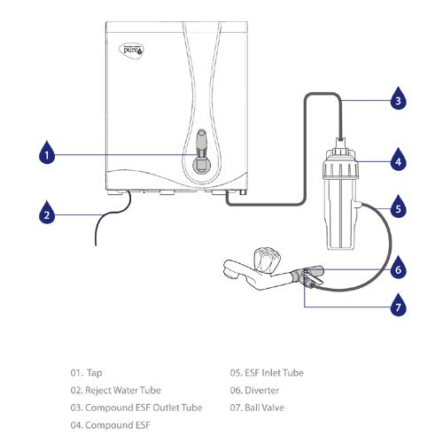 Hindustan Pureit RO+MF Water Purifier - 7L, White